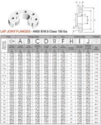 904l Stainless Steel Lap Joint Flanges Ss 904l Lap Joint