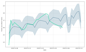 Computer Programs And Systems Stock Forecast Up To 26 529