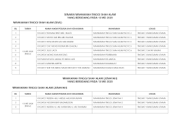 Mahkamah tinggi shah alam alamat. Http Www Selangorbar Org Wp Content Uploads 2020 05 Notis Jadual Mahkamah Bersidang Mulai 13 Mei 30 Julai 2020 Pdf