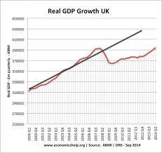 Nature Of The Uk Economic Recovery Economics Help