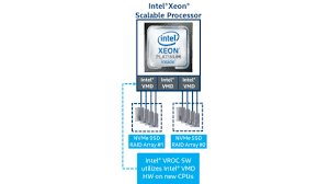 Try out 1+ million champion builds and fight for glory on the battlefield and in the arena! Intel Virtual Raid On Cpu Intel Vroc Enterprise Raid Solution