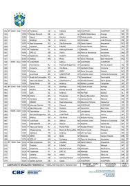 Com a tabela brasileirão série b 2021 completa você tem todos os jogos que irão ocorrer, e acompanha também todos os times que estão sendo classificados, e para ser classificados os times devem disputar e tirar sempre primeiro lugar. Cbf Divulga Tabela Detalhada Dos Jogos Do Brasileirao Feminino A2 Veja Superesportes