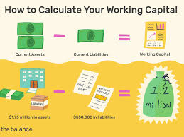 What does the amount due mean? How To Calculate Working Capital On The Balance Sheet