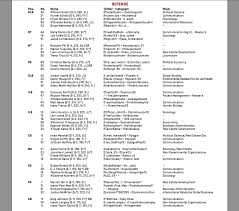 usc depth chart for unlv game wearesc