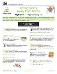 10 Tips For Eating Away From Home Myplate Education Nutrition Printables Nutrition Fast Food Places Magnesium Rich Foods