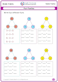 Our free math worksheets for grade 1 kids give you a peek into what's in store! Worksheet Grade Math Fact Families Worksheets Family Free Maths Class 2 Handouts Homework Helper Games Mathematical Ability Number Sumnermuseumdc Org