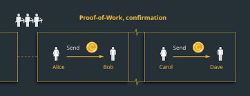 Proof of work is a term for the rules dictating who gets to update transactions on the bitcoin blockchain. Proof Of Work Explained