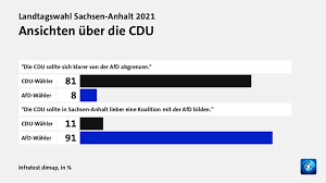 Monat nach beginn der wahlperiode statt. Qasif5dzcmh7am