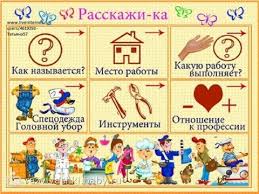 дидактические игры по развитию связной речи в младшей группе Igra Stroitel Tn Professii Obobshenie V 2020 G Doshkolnye Uchebnye Meropriyatiya Detskij Sad Pismo Obuchenie Obuchenie Malyshej
