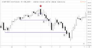 How The Es Might Have Tipped Its Hand In The Weekly Charts