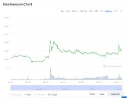 What are cryptocurrencies and how do they work? Electroneum Etn Price Prediction What To Expect In 2021 2025 2030 Libertex Com