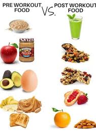 Pre Workout Food Post Workout Food Workout Food Pre Workout Food