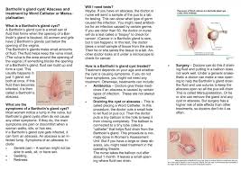 Image result for Bartholin's gland abscess
