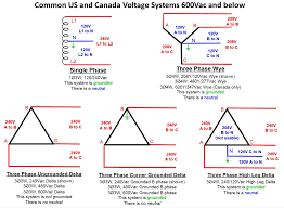 Common Us And Canada Voltage Systems 600vac And Below