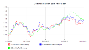 Umetal Insight Shenyang Market May Remain Tepid Recently