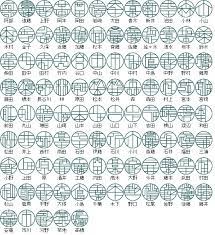 何気ない苗字がオシャレになる 人と違うデザイン ヤフオク 文房具のデザイン デザイン 篆刻 デザイン