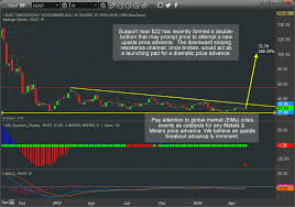 leveraged gold miner etfs present unique opportunity nugt