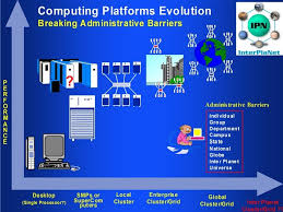 A failover cluster is a group of two or more computers working together to increase the availability of a clustered services or applications. High Performance Cluster Computing Architecture Systems And Applications