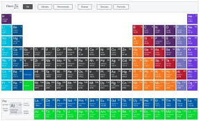 A printable periodic table is an essential tool for students and chemists. 12 Free Printable Periodic Tables Pdf Png Svg Best Quality High Def