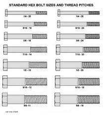 31 Skillful Sae Thread Sizes