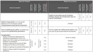 Pour les autres (ceux qui m'insultent ou me menacent), la seule chose que je vous souhaite c'est de vous retrouver rapidement dans les bases de l'insee, avec un peu de bol le covid vous y aidera. Projet De Loi De Transformation De La Fonction Publique Rapport