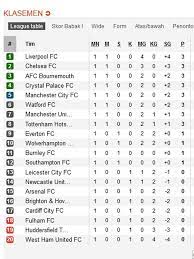 Skor terkini jadwal pertandingan jadwal tv klasemen preview review. Klasemen Liga Inggris Dominasi Liverpool Bola Liputan6 Com
