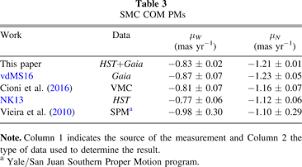 There should be no space in the message. The Proper Motion Field Of The Small Magellanic Cloud Kinematic Evidence For Its Tidal Disruption Iopscience