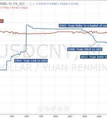 A Tale Of Two Currencies Hong Kong Dollar And Chinese Yuan