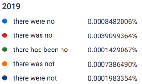 The choice between the phrases there is and there are at the beginning of a sentence is determined by the noun that follows it. There Was No Vs There Had Been No English Language Learners Stack Exchange