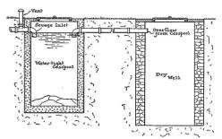 Maybe you would like to learn more about one of these? Septic Tank Pumping Residential Cape Cod Septic Services