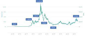 Decentralizovaný virtuální počítač, složený z tisíců osobních počítačů). Ethereum Kurs Alles Was Du Uber Den Eth Kurs Wissen Musst