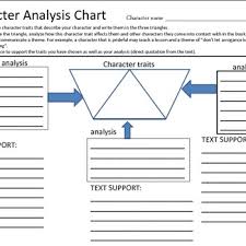 Character Analysis Chart