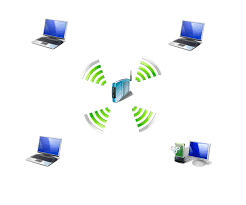 Wireless Lan Is A Lan That Uses No Physical Wires To Connect To Devices Wireless Lan Computer Network Local Area Network