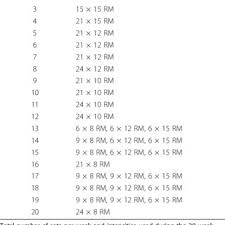 Reader questions and more pittsburgh penguins trade questions (phn). Flow Chart 1ws One Weekly Session With Supervision 3ws 3 Weekly Download Scientific Diagram