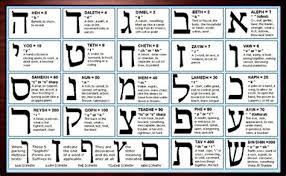 Since the letter aleph is the first letter in the hebrew alphabet, it therefore symbolizes oneness and unity. Biblical Hebrew Words And Meanings Learn Biblical Hebrew Language Online