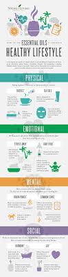 A healthful diet has many and varied health benefits, including a reduced risk of various diseases and health conditions what are the benefits of eating healthy? Best Essential Oils For A Healthy Lifestyle