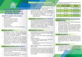 Both socso table 2019 and rates of contribution based on the total monthly wages paid to the employee and contributions should be made from the first. How To Apply For Socso Perkeso Self Employment Social Security Scheme Ringgit Oh Ringgit