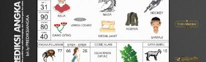 01 merupakan angka kepala atau angka awal dalam angka ini merupaka erek erek atau kode alam disetiap daerah berbeda beda nama atau sebutannya namun angka teteplah sama. Archive Of Stories About Tafsir Erek Erek Medium