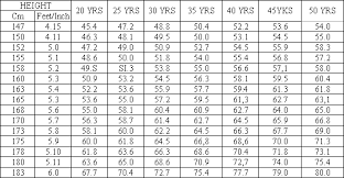 Weight Charts Men Jasonkellyphoto Co