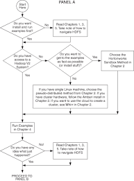 B Getting Started Flowchart And Troubleshooting Guide