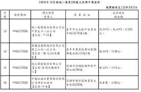1、 領獎期間自 100 年12 月 6 日起至 101 年3 月5 日止，請於郵局公告之兌獎營業時間內辦理，中獎人填妥領獎收據並在收據上粘貼 0.4% 印花稅票（中五獎以上者），攜帶國民身分證（非本國國籍人士得以護照、居留證等文件替代）及中獎統一發票收執聯兌領獎金。. èŠ±35å…ƒè²·é£²æ–™çˆ½ä¸­åƒè¬ çµ±ä¸€ç™¼ç¥¨9 10æœˆä¸­çŽæ¸…å†Šå…¬å¸ƒ è¯è¦–æ–°èžç¶²
