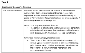 Image result for Depression with Psychotic Features Management