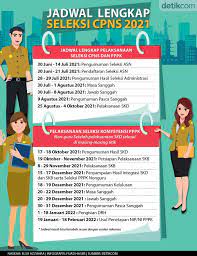 Syarat pendaftaran cpns 2021, daftar cpns 2021 termasuk juga info cpns 2021 guru, bidan, tenaga kesehatan. Rjhqjecntkztm