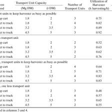 Bunker Silo Capacity Chart 2019