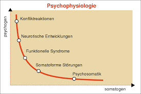 Somatisch Wikipedia