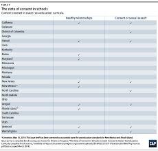 Sex Education Standards Across The States Center For