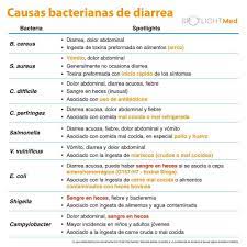 Pin En Medicine