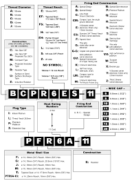 Spark Plug Comparison Chart Www Bedowntowndaytona Com