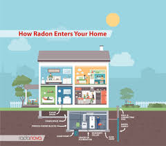 This is then filled with concrete. What Causes Radon In Basements Radon Resources Radonova
