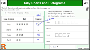Tally Charts And Pictograms Gcse Maths Foundation Revision Exam Paper Practice Help